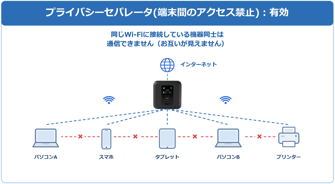 プライバシーセパレータ有効