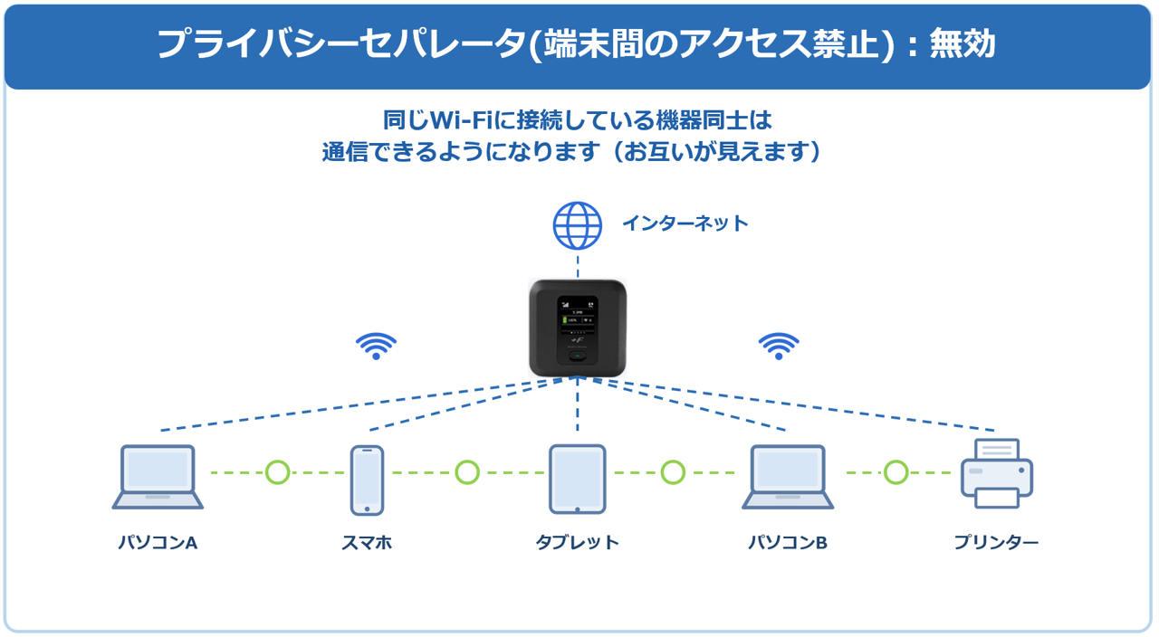 プライバシーセパレータ無効