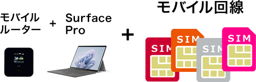 モバイルルーター + Surface Pro + モバイル回線