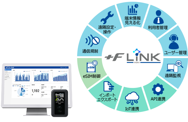 端末情報見える化／利用者管理／ユーザー管理／遠隔監視／API連携／IoT連携／インポート、エクスポート／eSIM制御／通信規制／遠隔設定・操作