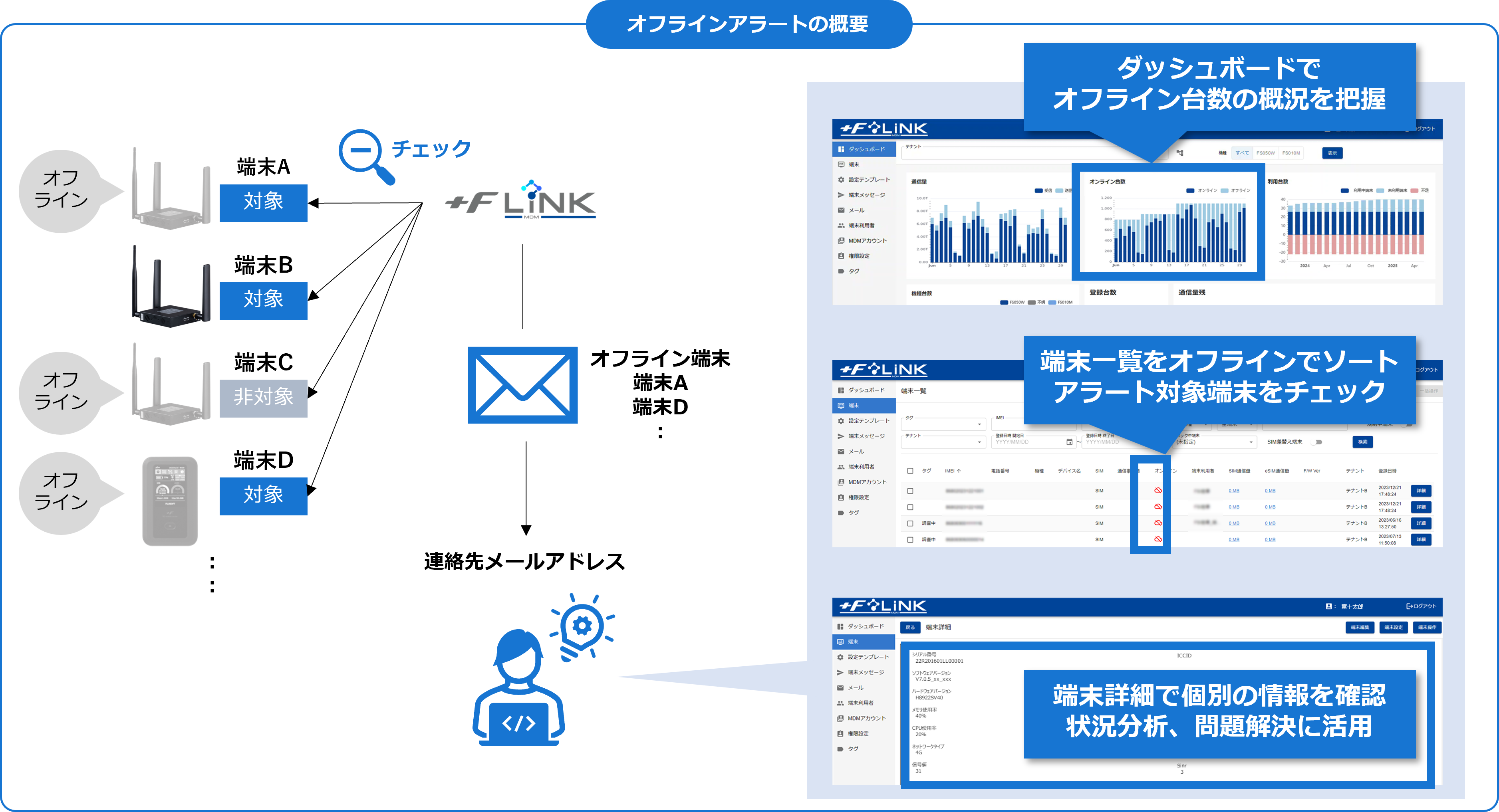 端末（オフラインアラート設定）