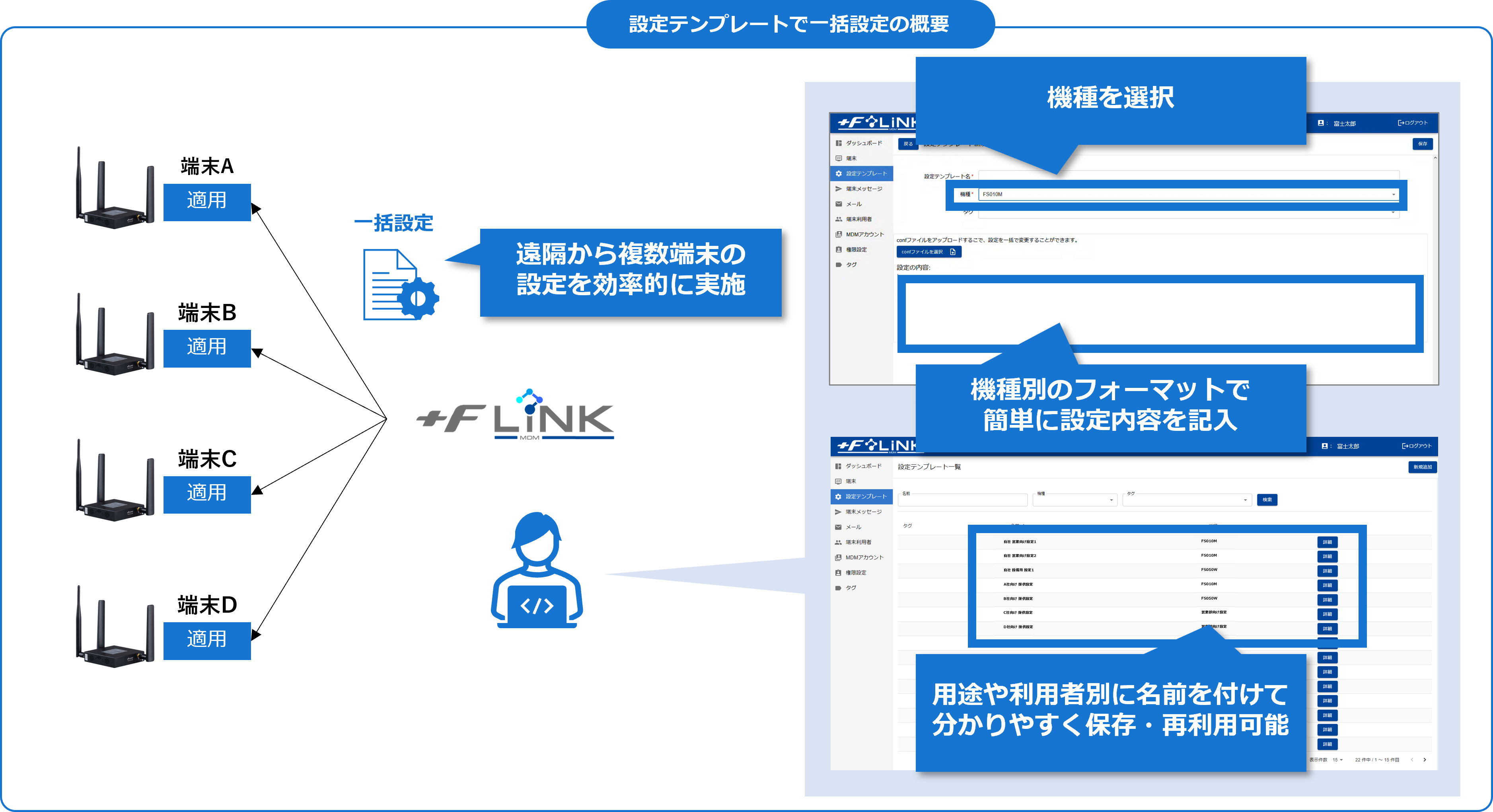 設定テンプレート