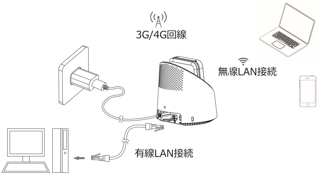 F FS040W 製品詳細｜富士ソフト株式会社