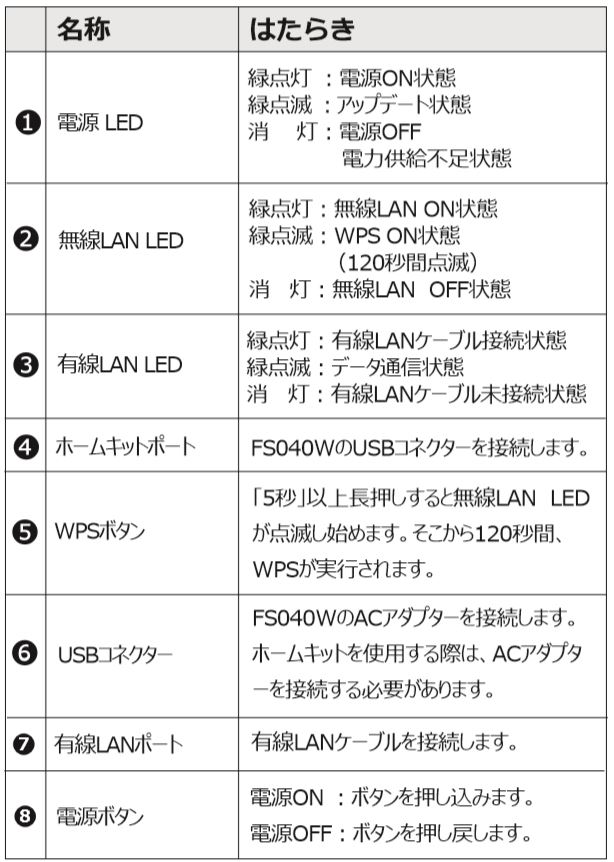 F FS040W 製品詳細｜富士ソフト株式会社