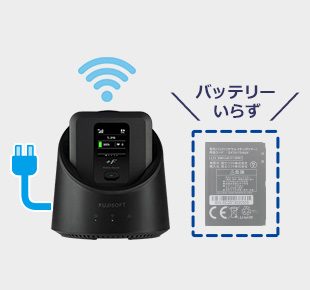 7,590円Mobile router ホームキット　FUJISOFT FS040W