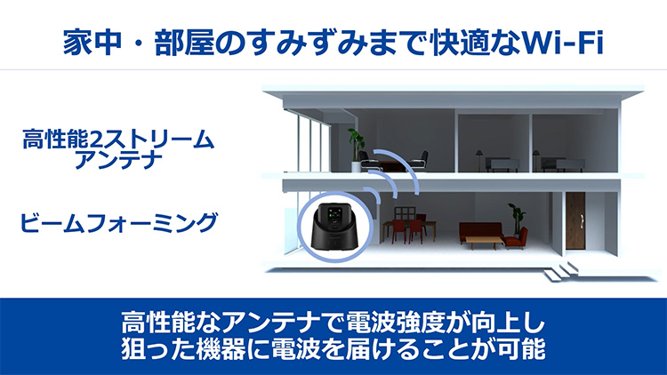 モバイルルーター +F FS040W | 富士ソフト株式会社