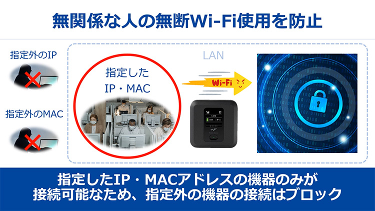 モバイルルーター +F FS040W | 富士ソフト株式会社