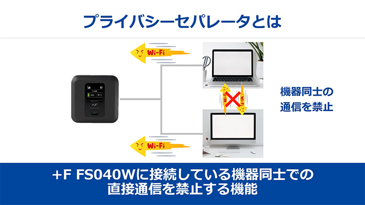 モバイルルーター +F FS040W | 富士ソフト株式会社