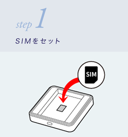 STEP1 SIMをセット