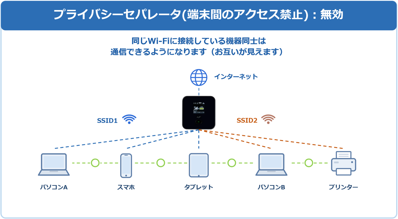 プライバシーセパレータ有効