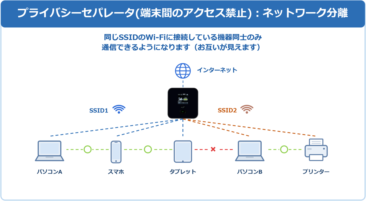 プライバシーセパレータ有効