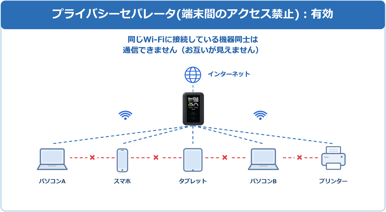 プライバシーセパレータ有効
