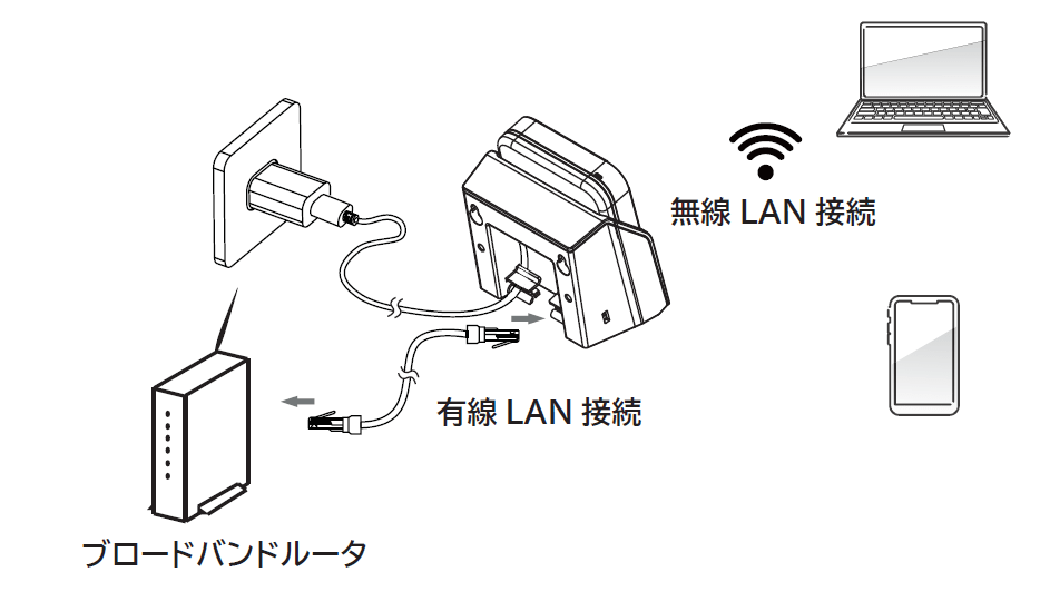 APモード