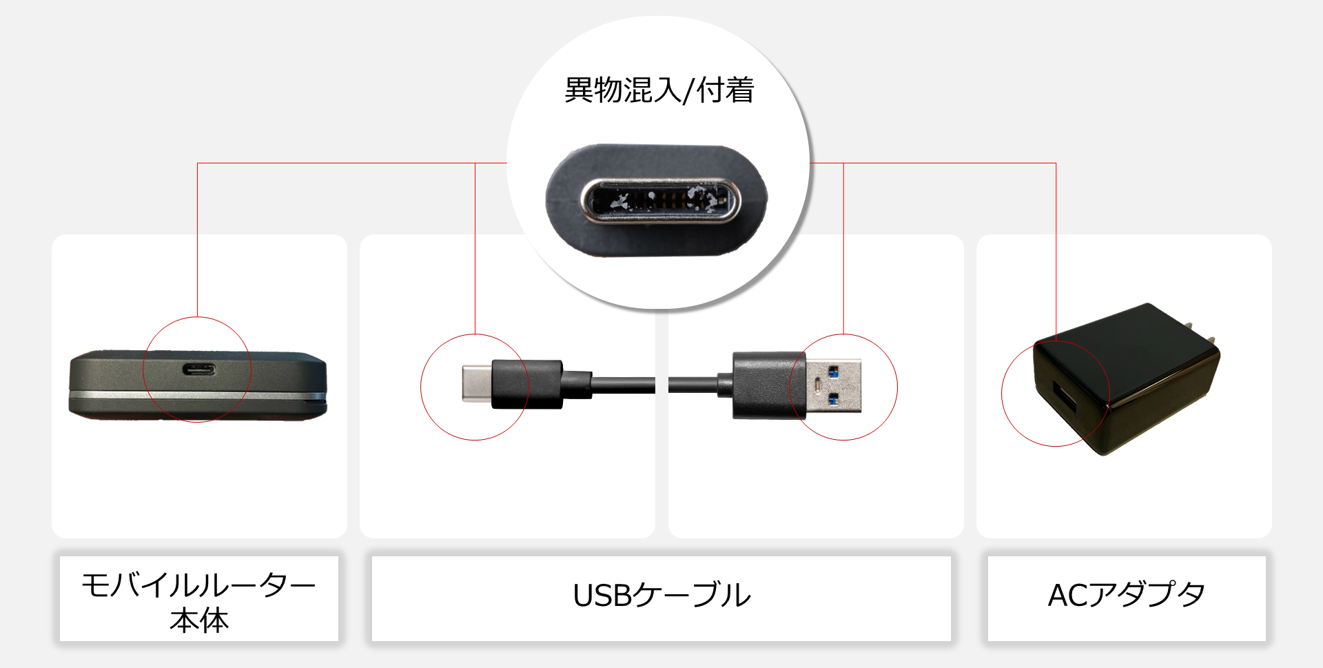 異物の混入/付着