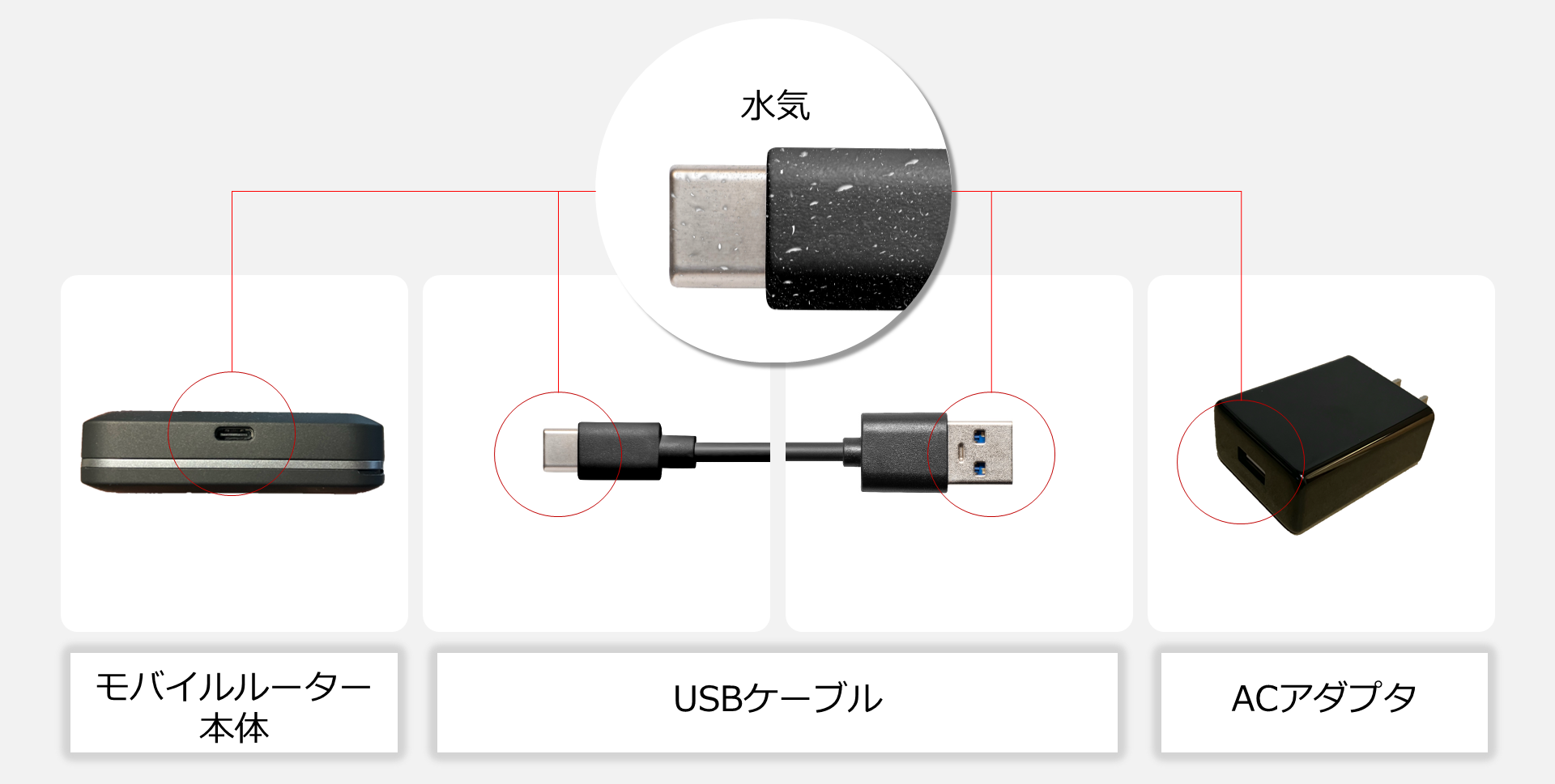 水気/誇りの付着